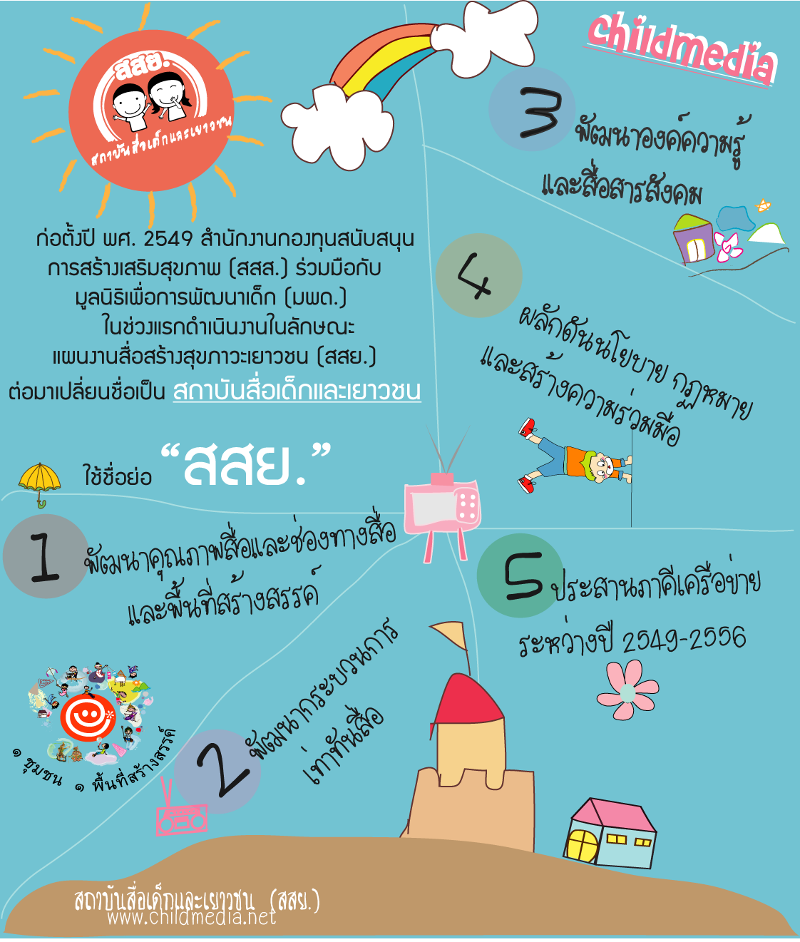 แนะนำสถาบันสื่อเด็กและเยาวชน